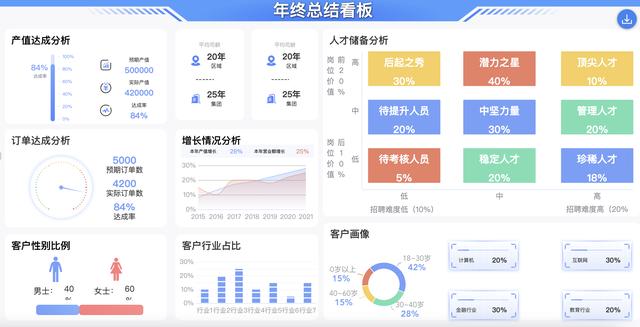 精選了30套炫酷的數(shù)據(jù)可視化大屏，前端程序員必備，直接打包帶走