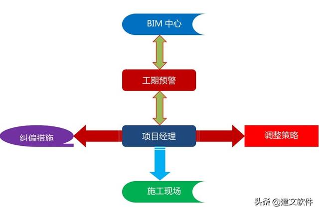 項目管理軟件的主要功能，你都明白嗎（項目管理軟件的主要功能,你都明白嗎,為什么）