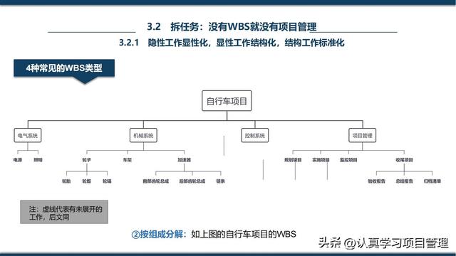《極簡項目管理》——讓項目管理目標輕松落地，事情辦成并可復制