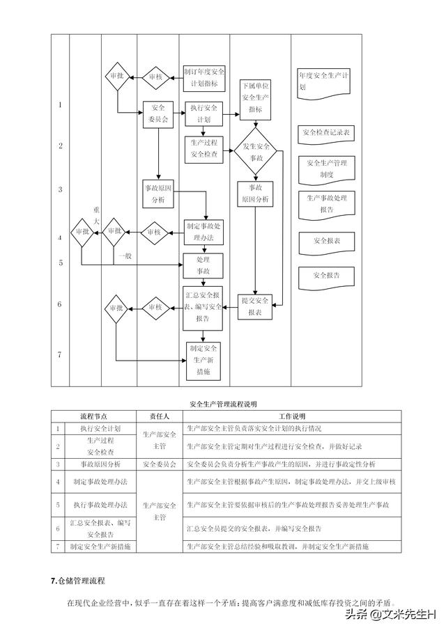 108頁完整版，史上最全企業管理流程，強烈推薦收藏（Word版本）（企業管理在線閱讀）