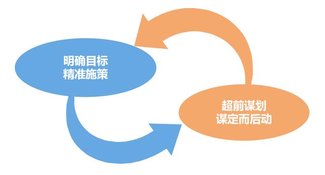 怎么提升工程項目的履約能力？（怎么提升工程項目的履約能力呢）