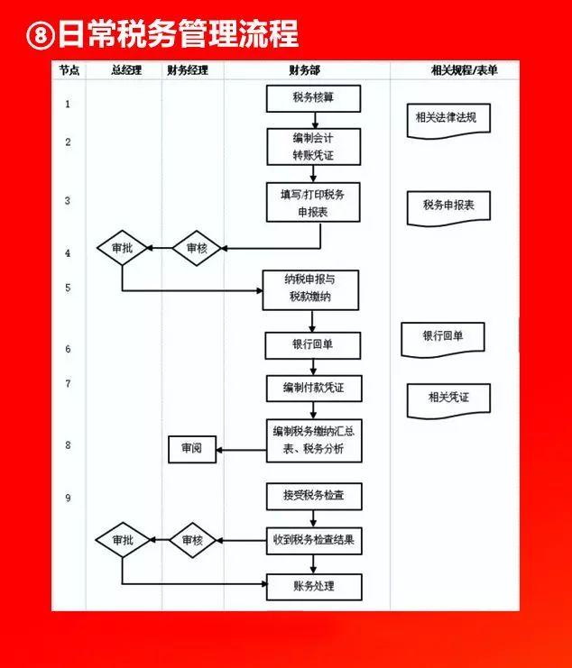 全套公司管理流程圖，值得收藏！（公司管理流程圖大全）