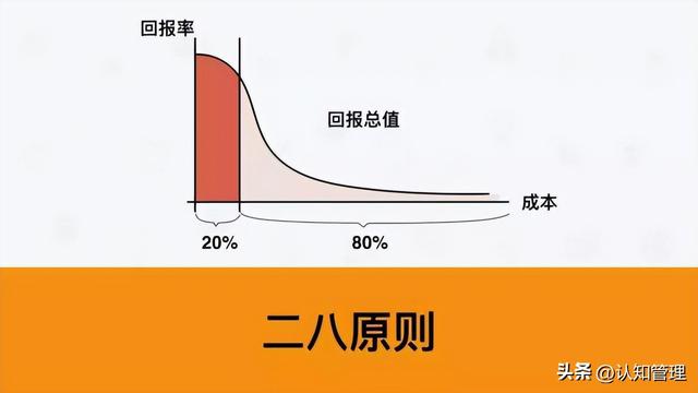自我管理，時(shí)間管理二八法則（時(shí)間管理的二八法則）