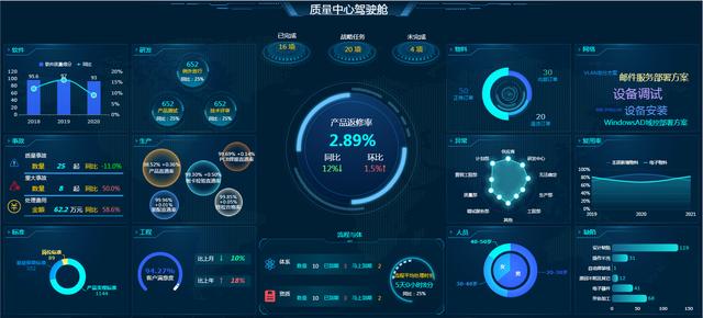 精選了30套炫酷的數(shù)據(jù)可視化大屏，前端程序員必備，直接打包帶走