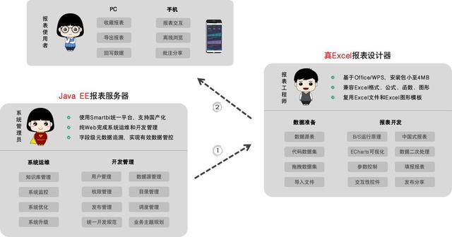 做報表要用什么插件？（做報表要用什么插件好）