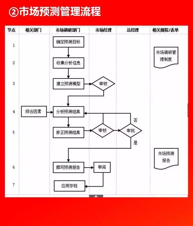 全套公司管理流程圖，值得收藏！（公司管理流程圖大全）