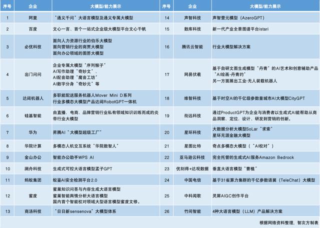 機器人 AI 大亂斗，這屆 WAIC 又“壕”又炫（機器人大亂斗百度百科）