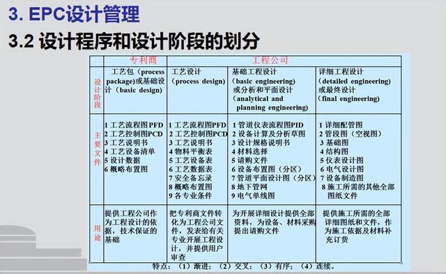 不愧是項目總工，整理的EPC項目策劃與實施方案真好用，全是干貨