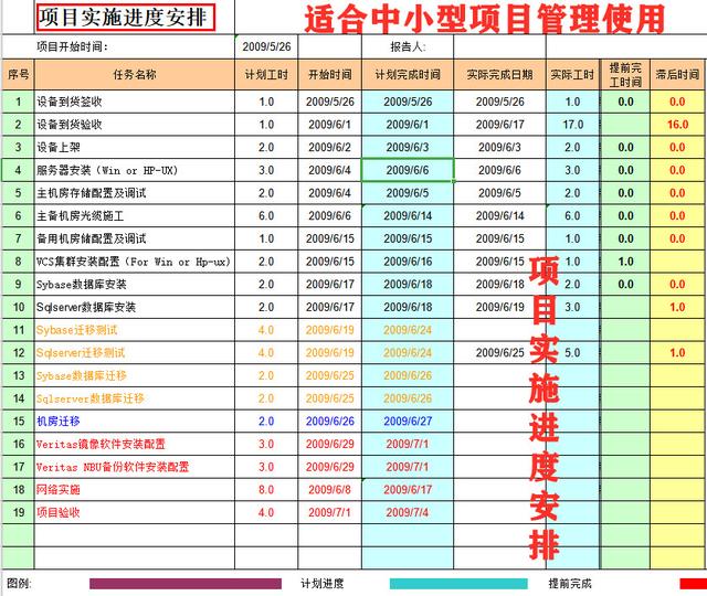 18個施工進度工期橫道圖模板，一鍵生成工期，拿走不謝（工期進度橫道圖怎么制作）
