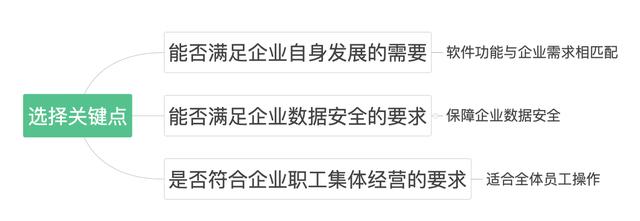 批發零售行業應該如何選擇進銷存軟件？（批發零售行業應該如何選擇進銷存軟件呢）