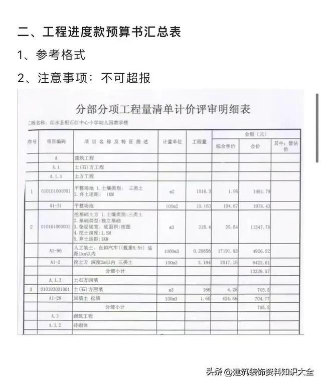 工程進(jìn)度款申報(bào)模板，管理流程及注意事項(xiàng)（附表格，可直接套用）_1