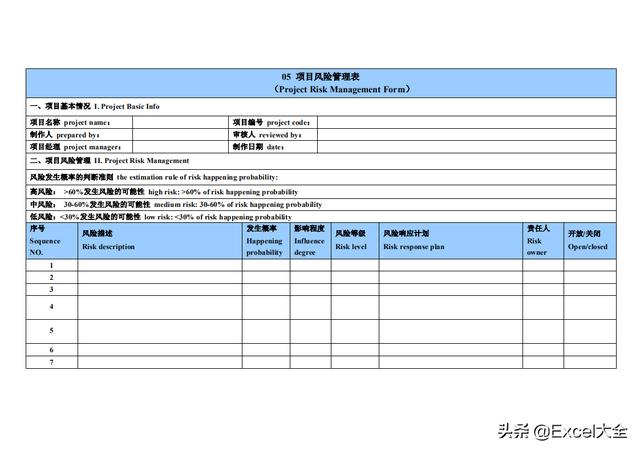 項目風險管理表：防范風險于未然，才能從容不迫推進項目進度（項目的風險防范怎么寫）