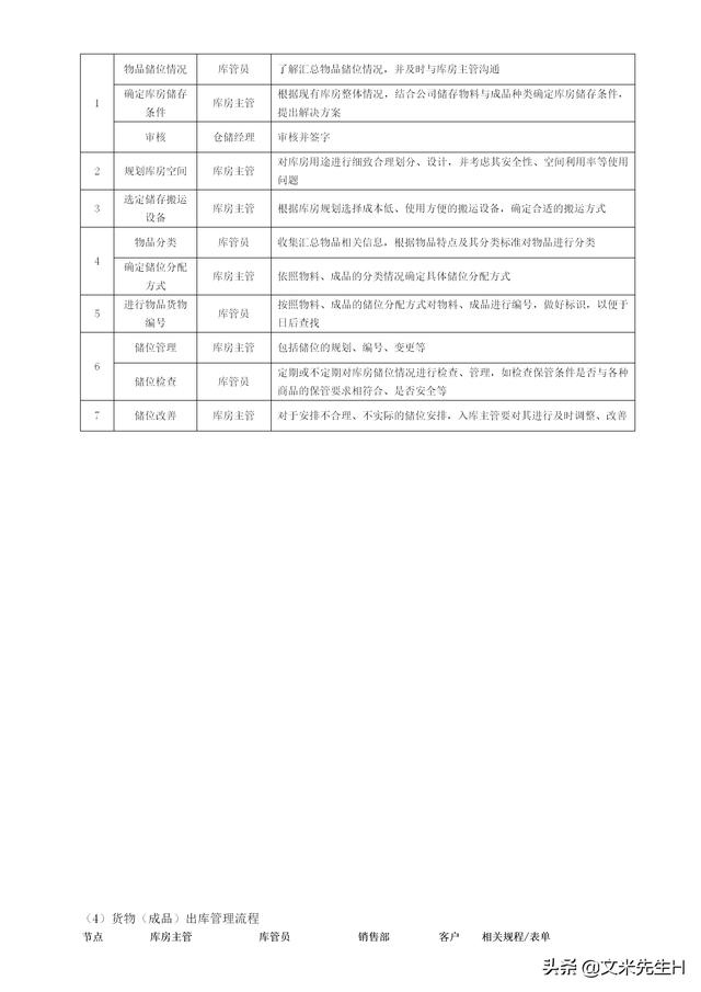 108頁完整版，史上最全企業管理流程，強烈推薦收藏（Word版本）（企業管理在線閱讀）