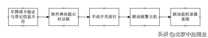 停車場管理系統XX公司方案（停車場管理系統設計方案）