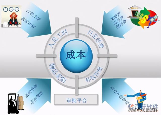 弱電施工管理軟件（弱電施工管理軟件有哪些）