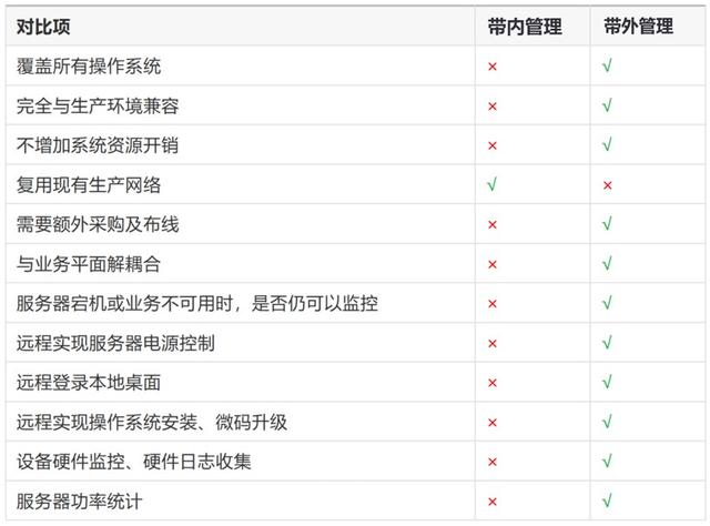 華云·云場景應用詳解｜疫情下硬件運維人員如何實現“遠程辦公”
