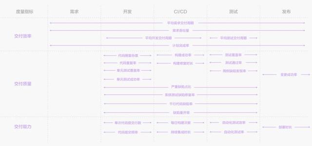 敏捷開發工具使用測評：好的敏捷項目管理工具有哪些？（敏捷開發和敏捷項目管理）