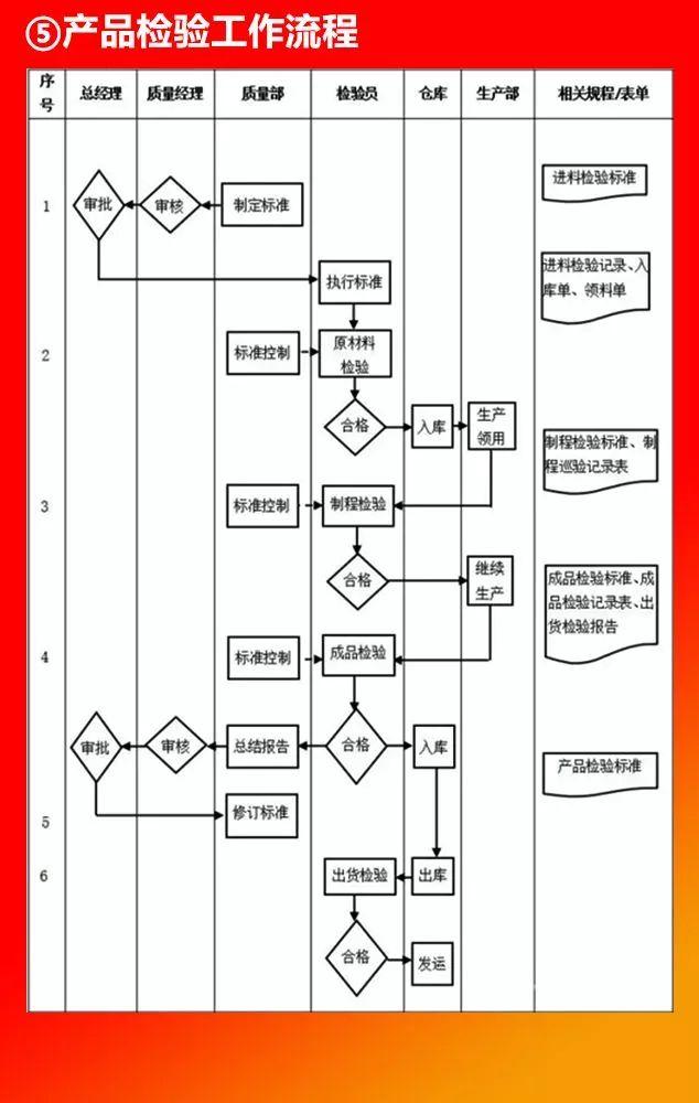 全套公司管理流程圖，值得收藏！（公司管理流程圖大全）