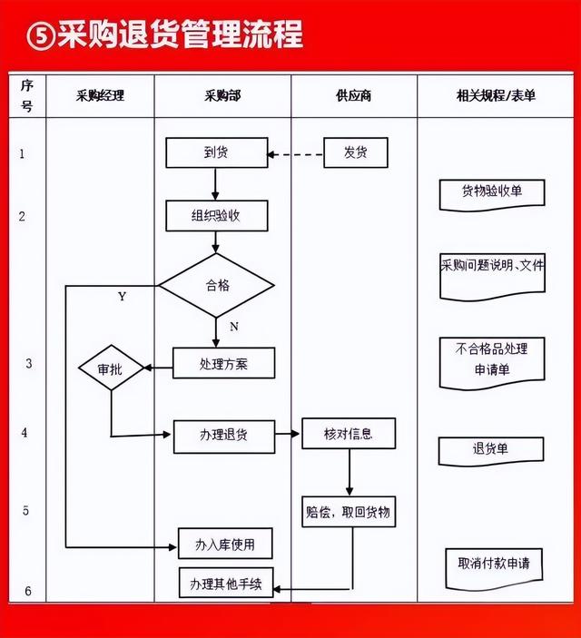 全套公司管理流程圖，值得收藏！（公司管理流程圖大全）