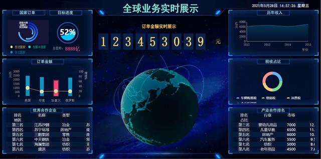 精選了30套炫酷的數(shù)據(jù)可視化大屏，前端程序員必備，直接打包帶走