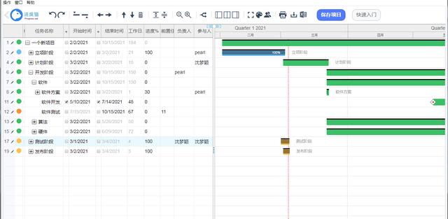 項目管理要定目標、看結果、追過程（項目管理目標確定的原則）