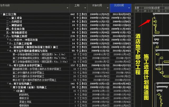 施工進度計劃表不會做？18個橫道圖自動生成模板，直接在線編輯（施工進度計劃表橫道圖自動生成軟件）