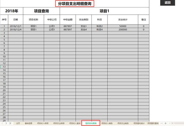 一份財務收支項目管理系統，錄入數據即可自動生成，拿走使用（財務收支系統表格制作教程）