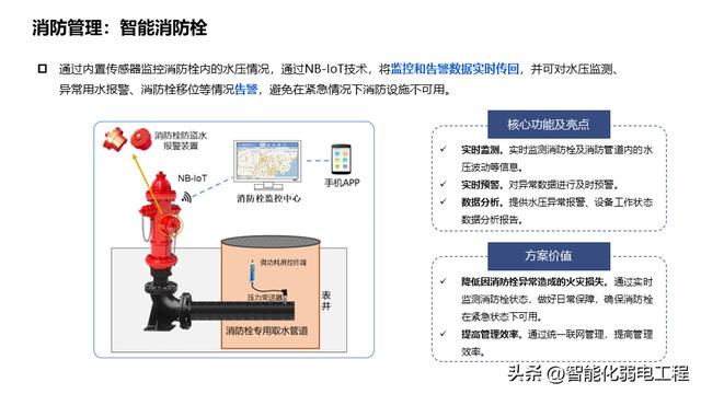 產業（辦公）園區智能化系統規劃設計方案，系統多，介紹全面！