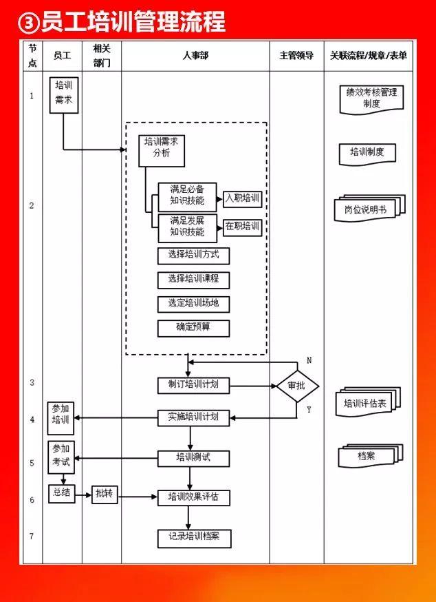 全套公司管理流程圖，值得收藏！（公司管理流程圖大全）