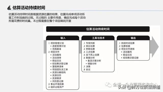 項目管理之第四部 項目進度管理（項目管理之第四部 項目進度管理是什么）