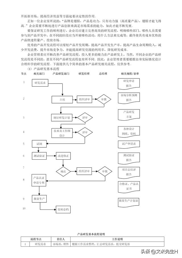 108頁完整版，史上最全企業管理流程，強烈推薦收藏（Word版本）（企業管理在線閱讀）