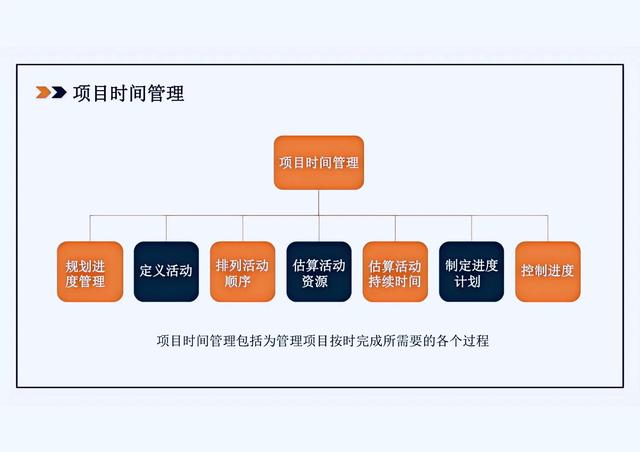“項目管理十大知識領(lǐng)域”看完你都是名優(yōu)秀項目經(jīng)理，即拿即用！