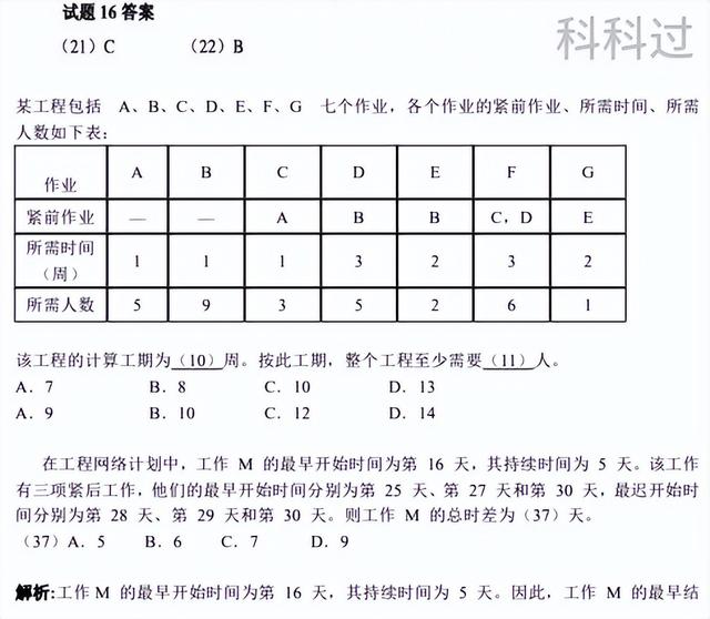 不許不會算！系統(tǒng)集成管理工程師計算題全攻克之進度管理（系統(tǒng)集成項目進度算法）