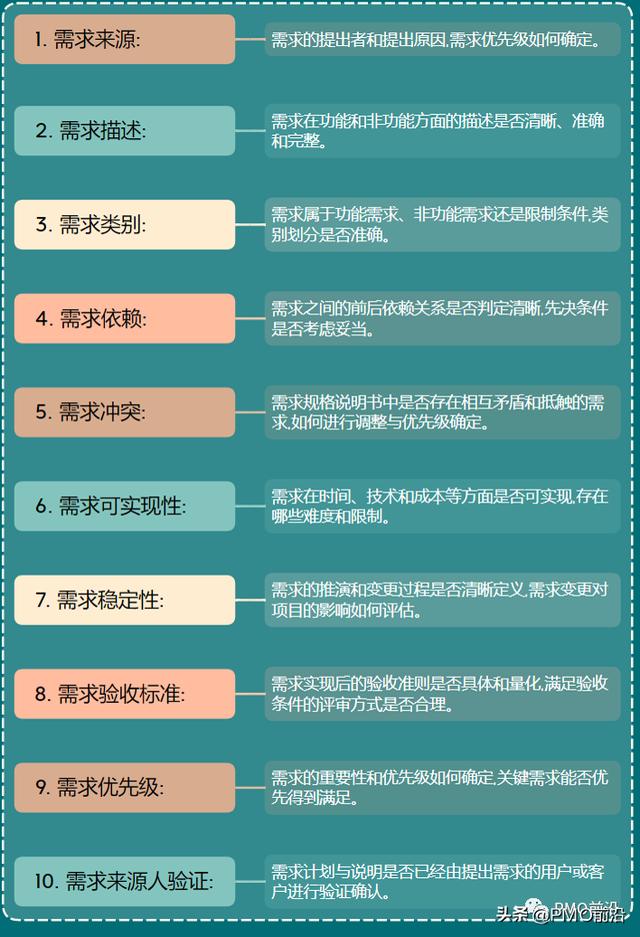 項目管控不好？項目過程中最關鍵的8大會議及其核心要點（項目管理的會議）
