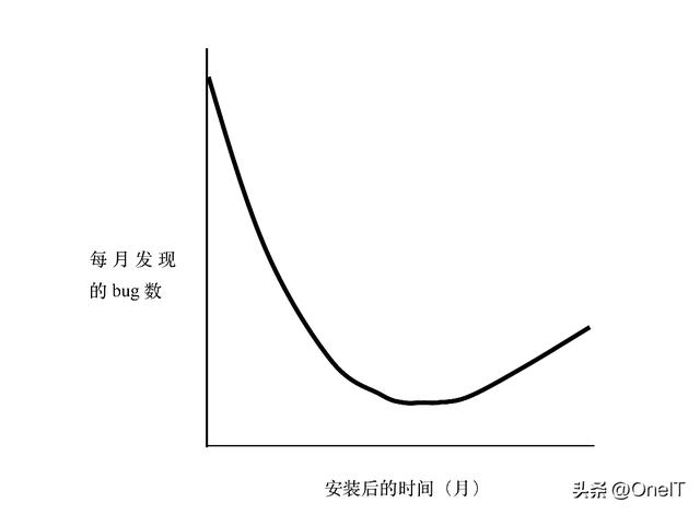 談軟件巨著《人月神話》-大型軟件項目最佳實踐｜系列二（人月神話 人件）
