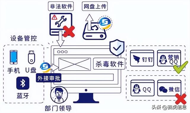 賽虎信息丨幫助企業(yè)規(guī)范化管理軟件！（賽虎信息科技有限公司）