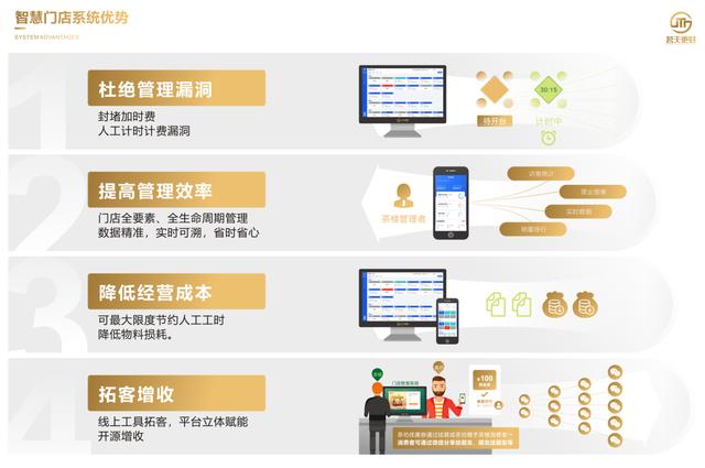 茶樓系統(tǒng)避坑指南，速看。（茶樓系統(tǒng)軟件）