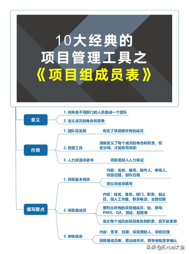 項目風險管理表：防范風險于未然，才能從容不迫推進項目進度（項目的風險防范怎么寫）