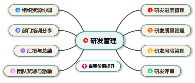 新手如何勝任軟件開發管理崗？需要關注哪些問題？（軟件開發管理崗位）