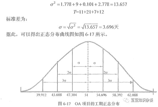 軟考高項(xiàng)筆記｜6-3 項(xiàng)目進(jìn)度管理的技術(shù)和工具（項(xiàng)目進(jìn)度管理工具實(shí)戰(zhàn)技巧心得）