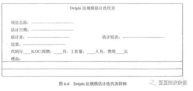 軟考高項(xiàng)筆記｜6-3 項(xiàng)目進(jìn)度管理的技術(shù)和工具（項(xiàng)目進(jìn)度管理工具實(shí)戰(zhàn)技巧心得）
