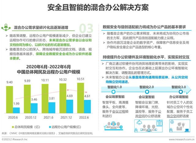 2023年中國協同辦公行業研究報告（2023年中國協同辦公行業研究報告會）