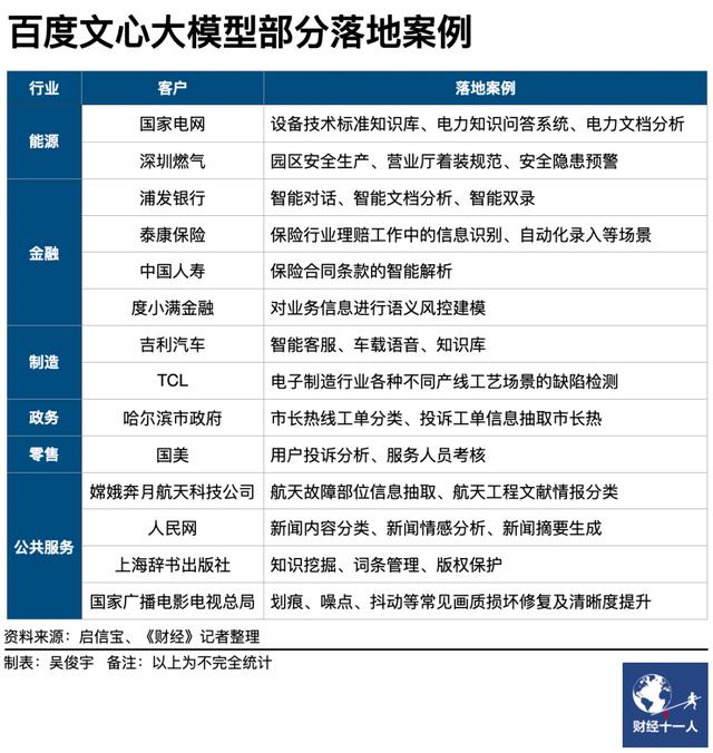 行業(yè)觀(guān)察｜百度2022云成績(jī)單：AI大模型怎么做，戰(zhàn)略?xún)?chǔ)備有多少（百度ai訓(xùn)練模型）