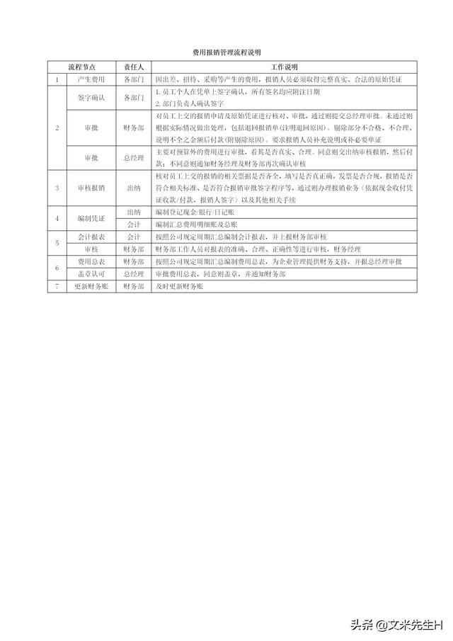108頁完整版，史上最全企業管理流程，強烈推薦收藏（Word版本）（企業管理在線閱讀）