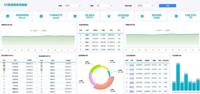 精選了30套炫酷的數(shù)據(jù)可視化大屏，前端程序員必備，直接打包帶走