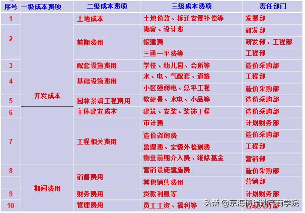 「成本管理」項目總必須知道的成本管理與控制