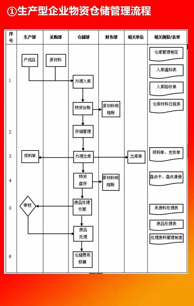 全套公司管理流程圖，值得收藏！（公司管理流程圖大全）