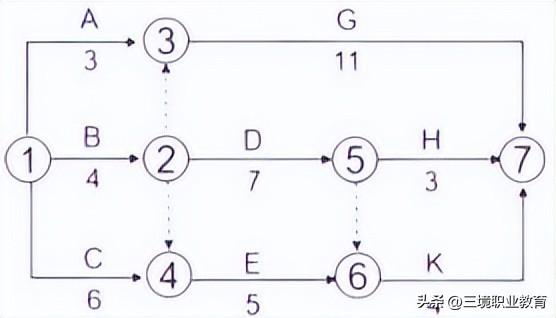 2天考3科 - 管理完整版！2023年二建考試真題及答案，速看?。?1年二建管理）