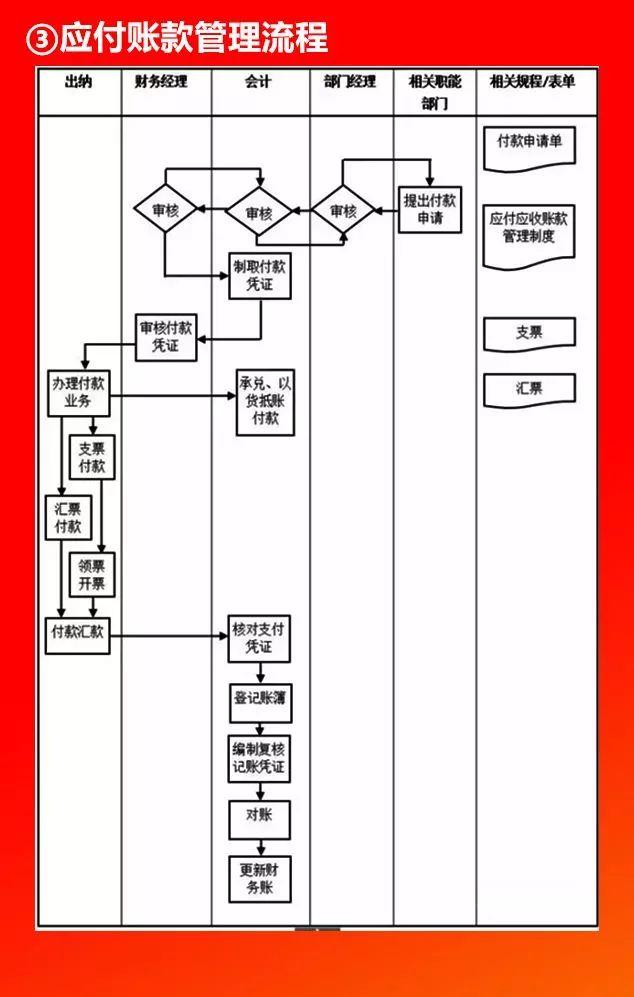 全套公司管理流程圖，值得收藏！（公司管理流程圖大全）