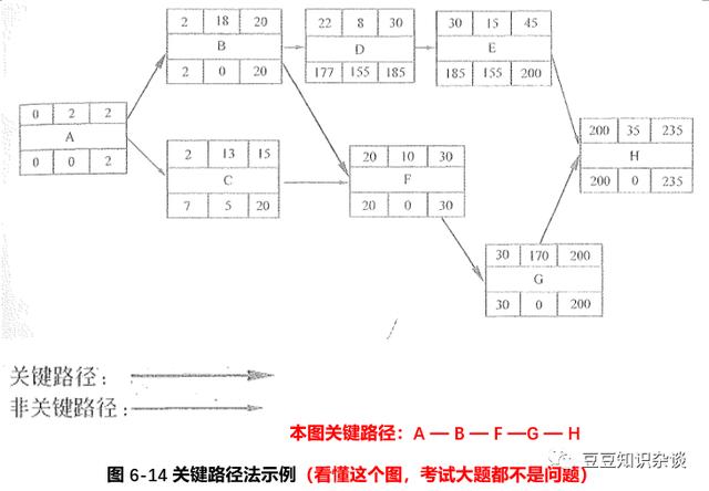 軟考高項(xiàng)筆記｜6-3 項(xiàng)目進(jìn)度管理的技術(shù)和工具（項(xiàng)目進(jìn)度管理工具實(shí)戰(zhàn)技巧心得）
